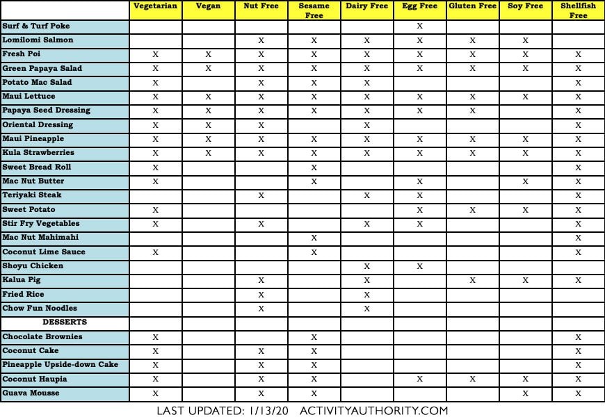 Grand Wailea luau allergy list